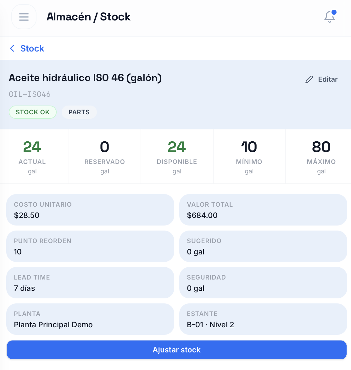Detalle de inventario con stock, mínimo, máximo y ubicación