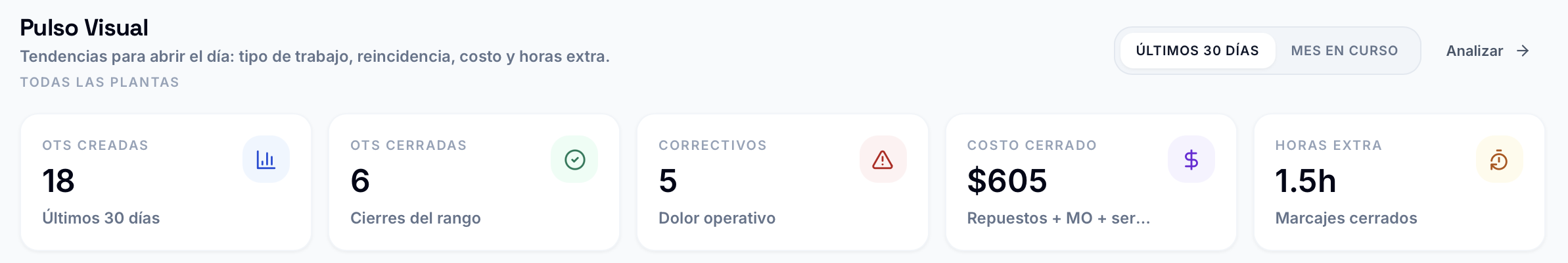 Dashboard con OTs, costos y horas extra