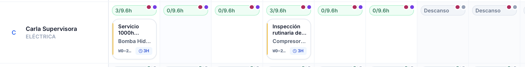 Agenda con carga por técnico y horas disponibles